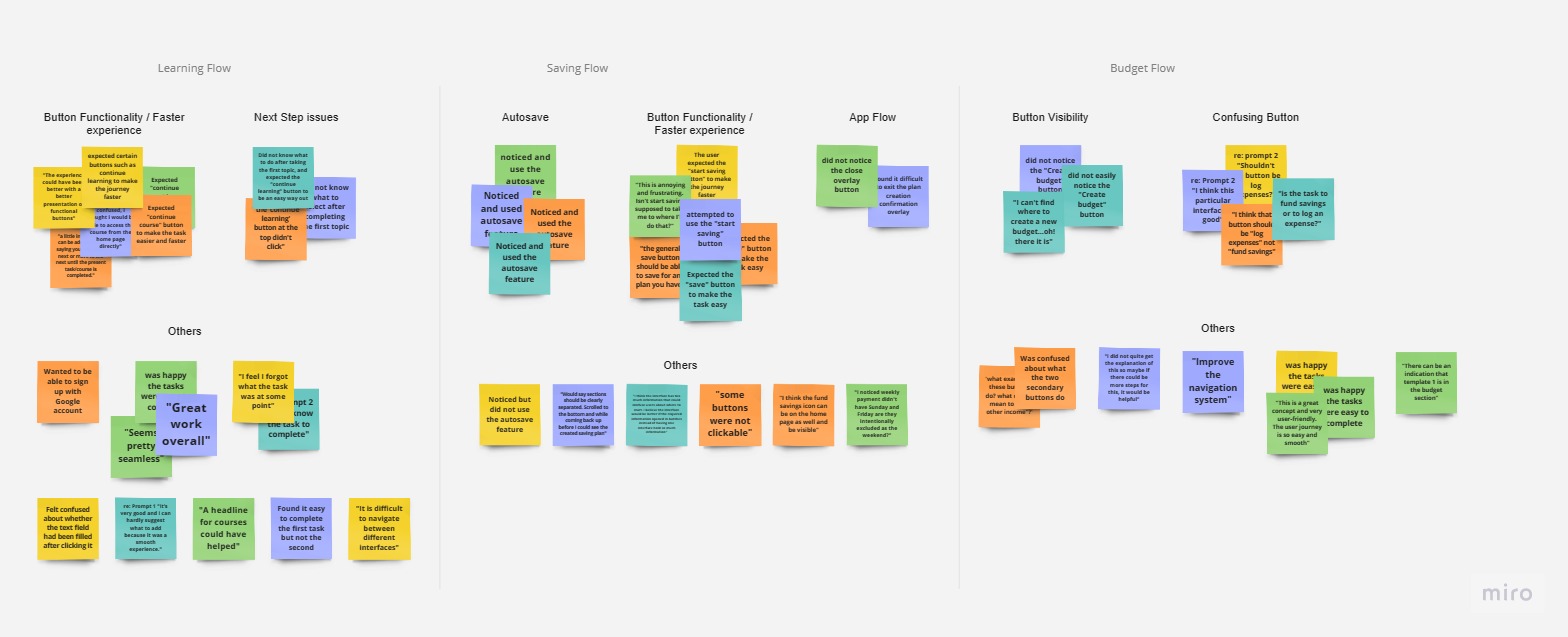 Affinity diagrams